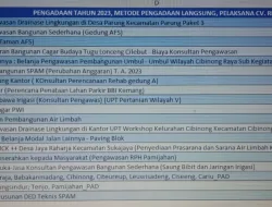 CBA Menduga ada Hubungan Spesial Antara Oknum Pejabat Pemkab Bogor dengan Beberapa Perusahaan Jasa Konsultan